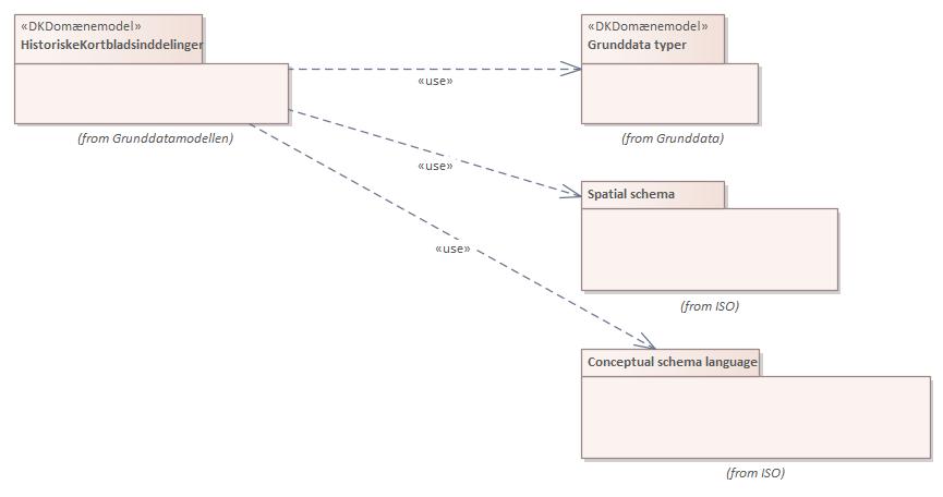 Pakkediagram HistoriskeKortbladsinddelinger