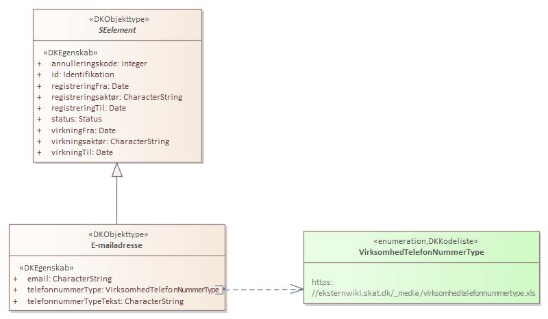 Kontekstdiagram E-mailadresse