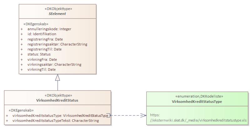 Kontekstdiagram VirksomhedKreditStatus