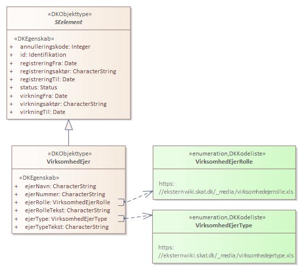 Kontekstdiagram VirksomhedEjer