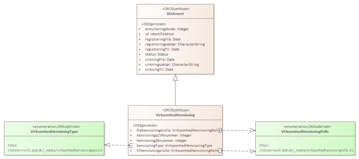 Kontekstdiagram VirksomhedHenvisning