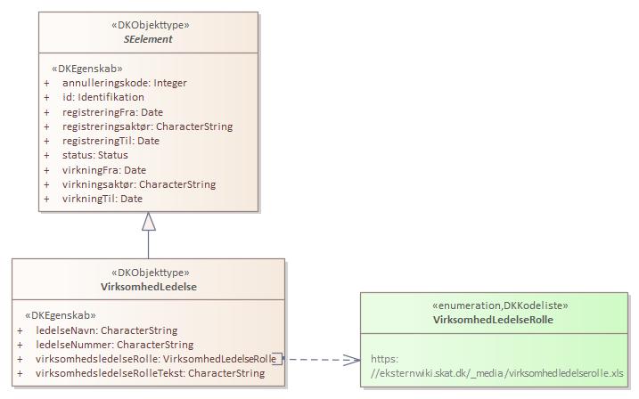 Kontekstdiagram VirksomhedLedelse