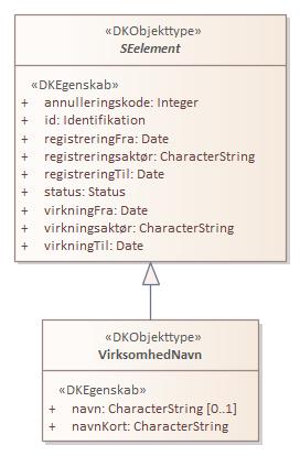 Kontekstdiagram VirksomhedNavn