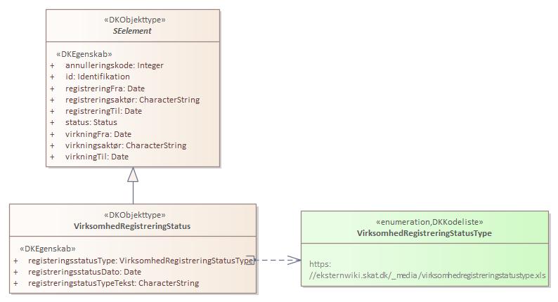 Kontekstdiagram VirksomhedRegistreringStatus