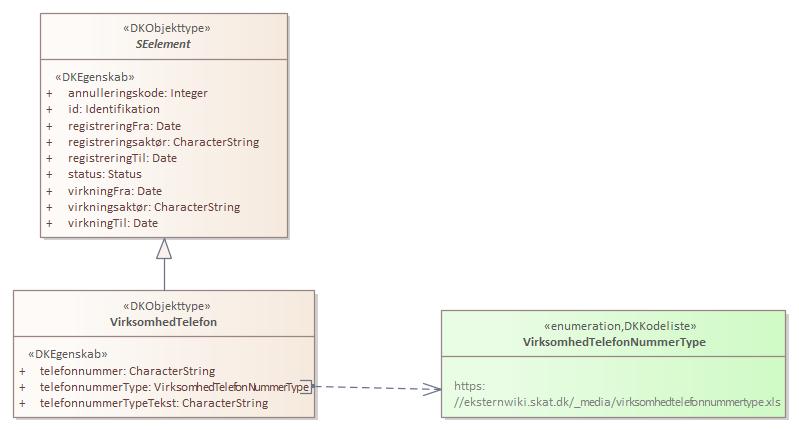 Kontekstdiagram VirksomhedTelefon
