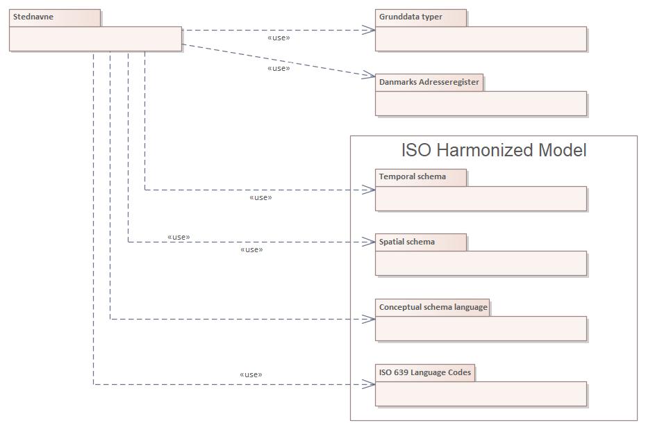 Pakkediagram Stednavne