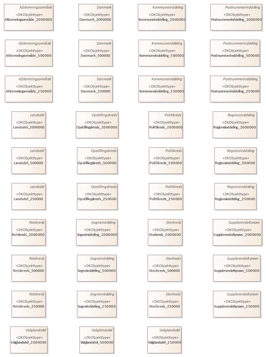 Oversigtsdiagram 4) Generaliserede skalaer