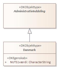 Objekttypediagram Danmark