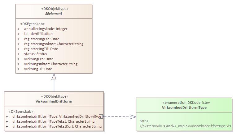 Kontekstdiagram VirksomhedDriftform
