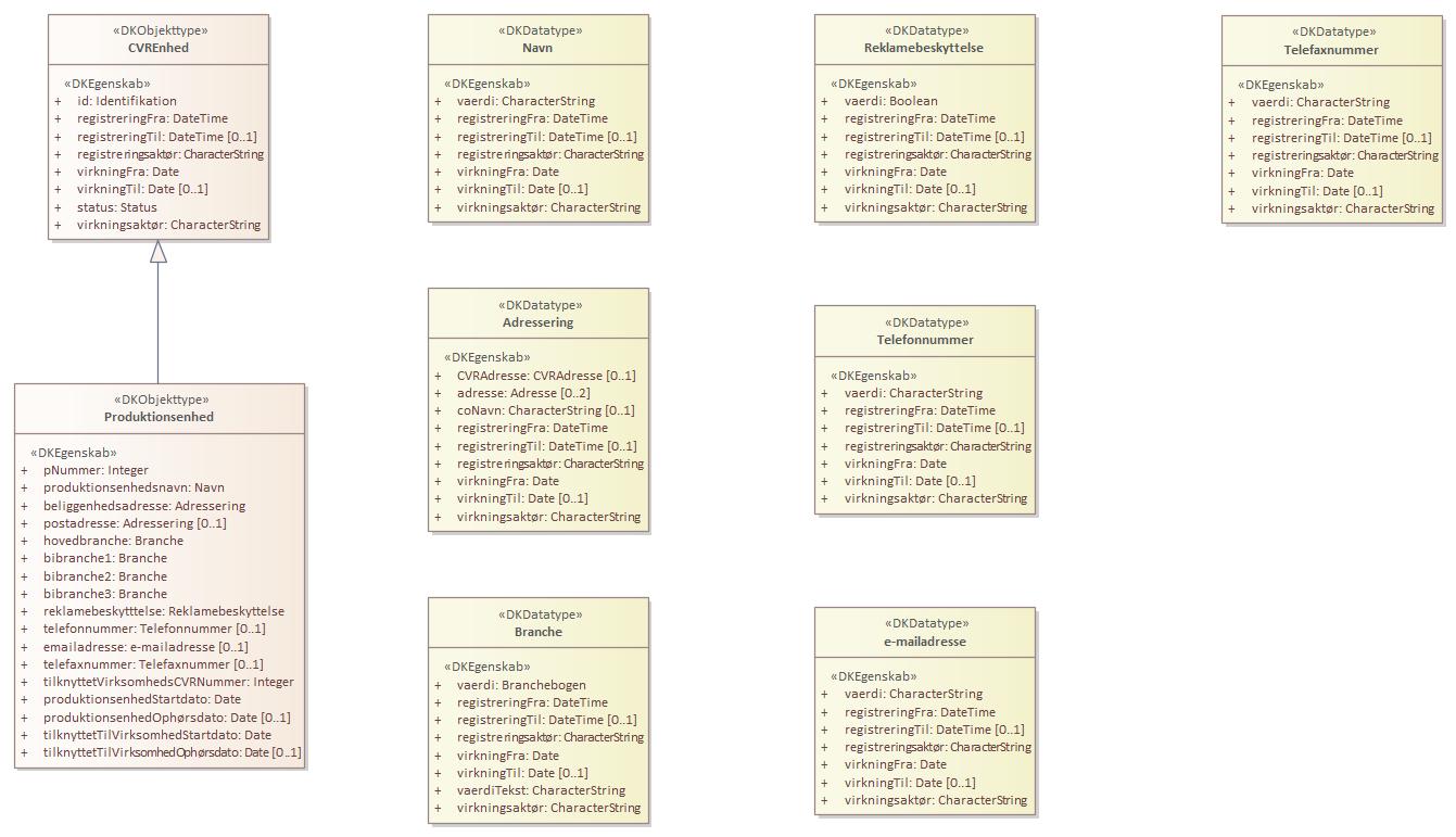 Kontekstdiagram Produktionsenhed