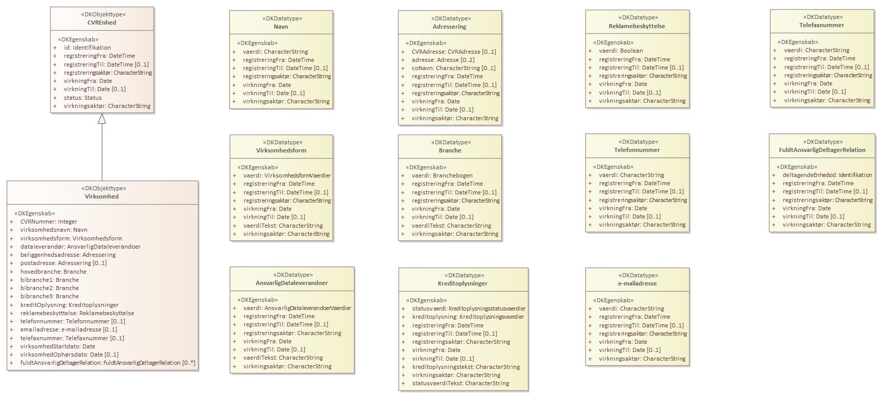Kontekstdiagram Virksomhed