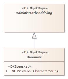 Objekttypediagram Danmark