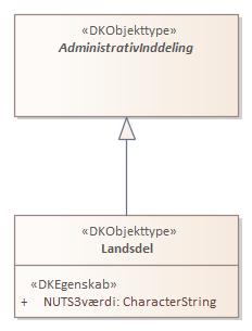 Objekttypediagram Landsdel