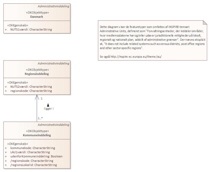 Oversigtsdiagram Geopolitiske inddelinger