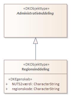 Objekttypediagram Regionsinddeling