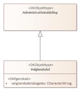 Objekttypediagram Valglandsdel