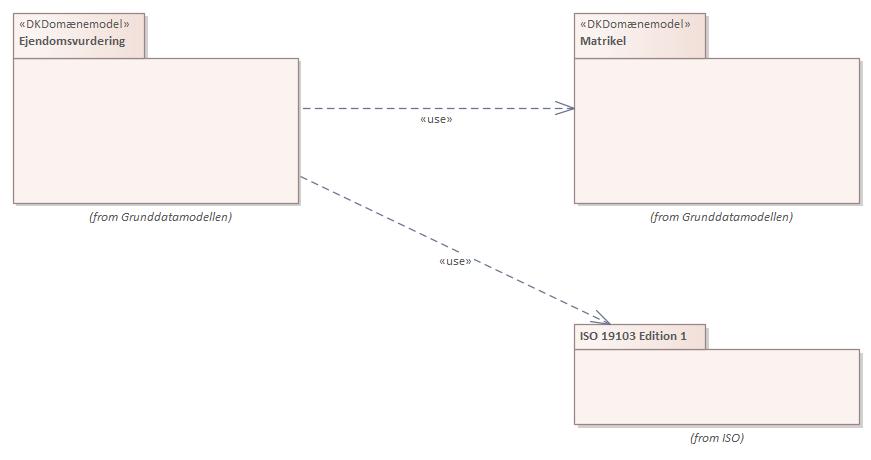 Pakkediagram Ejendomsvurdering