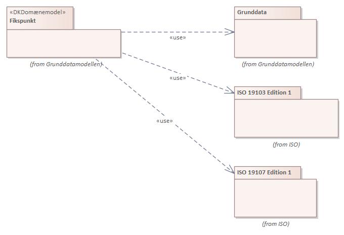 Pakkediagram Fikspunkt
