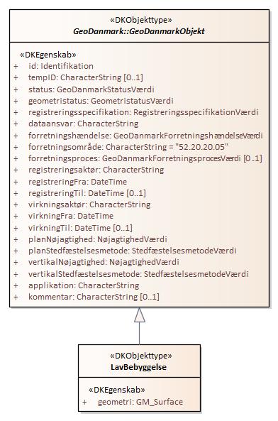 Objekttypediagram LavBebyggelse
