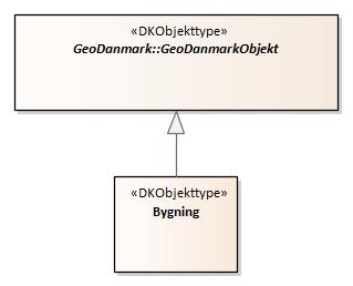 Oversigtsdiagram Bygninger