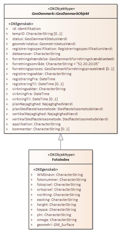Objekttypediagram Fotoindex