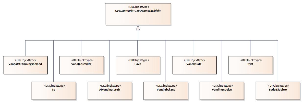 Oversigtsdiagram Hydro