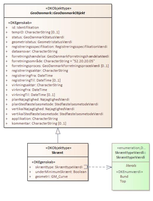 Objekttypediagram Skrænt