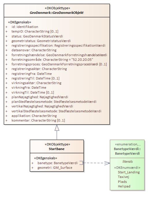 Objekttypediagram Startbane
