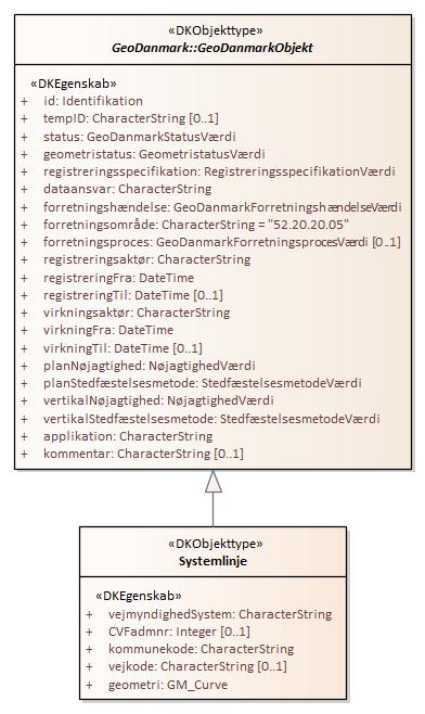 Objekttypediagram Systemlinje