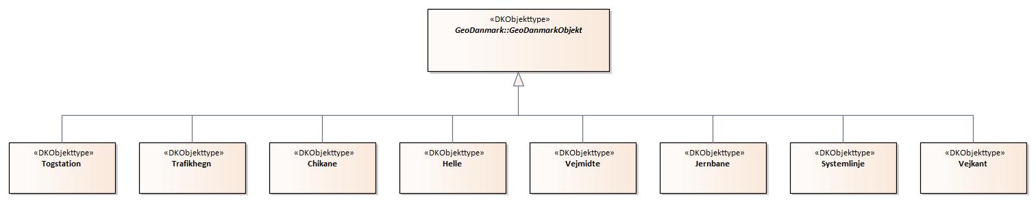 Oversigtsdiagram Trafik