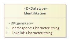 Objekttypediagram Identifikation