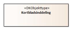 Oversigtsdiagram HistoriskeKortbladsinddelinger