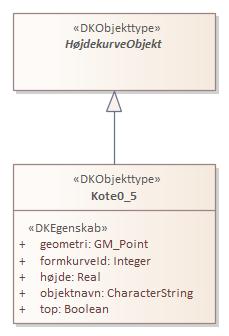 Objekttypediagram Kote0_5
