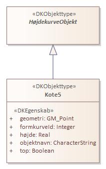 Objekttypediagram Kote5