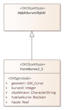 Objekttypediagram Formkurve2_5
