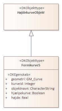 Objekttypediagram Formkurve5