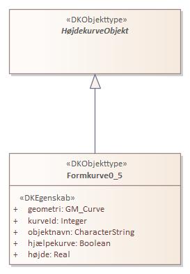 Objekttypediagram Formkurve0_5