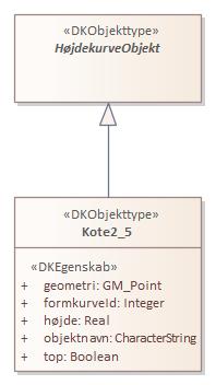 Objekttypediagram Kote2_5