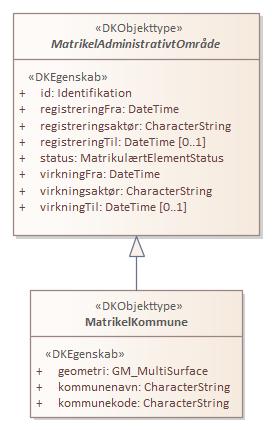Kontekstdiagram MatrikelKommune