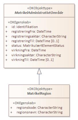 Kontekstdiagram MatrikelRegion