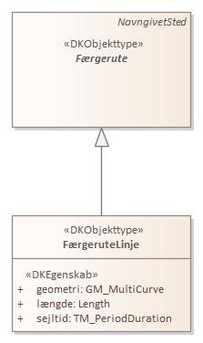Objekttypediagram FærgeruteLinje