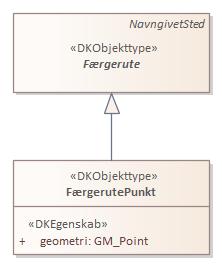 Objekttypediagram FærgerutePunkt