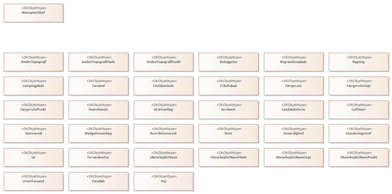 Oversigtsdiagram 1 Stednavne