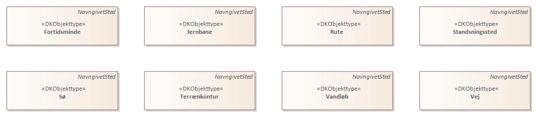 Oversigtsdiagram 4 Navngivne Steder med GeoDanmark-geometri